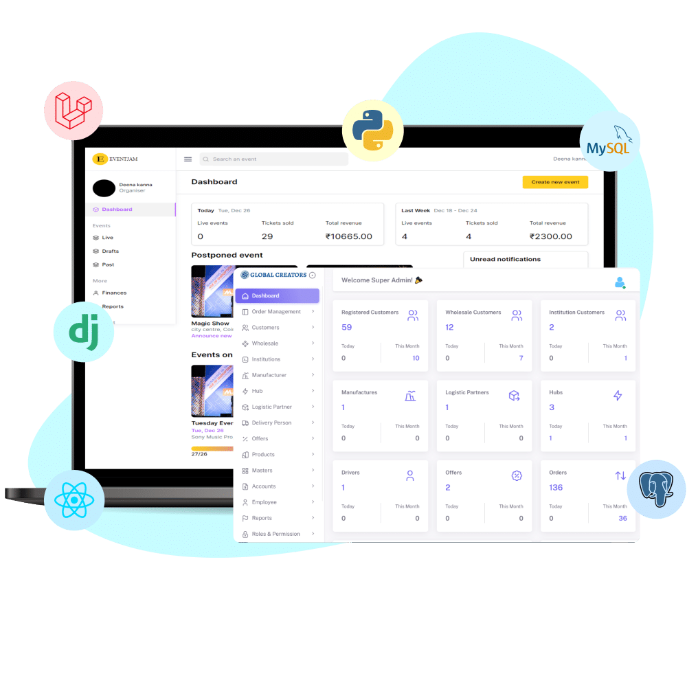 Custom ERP Software for SME