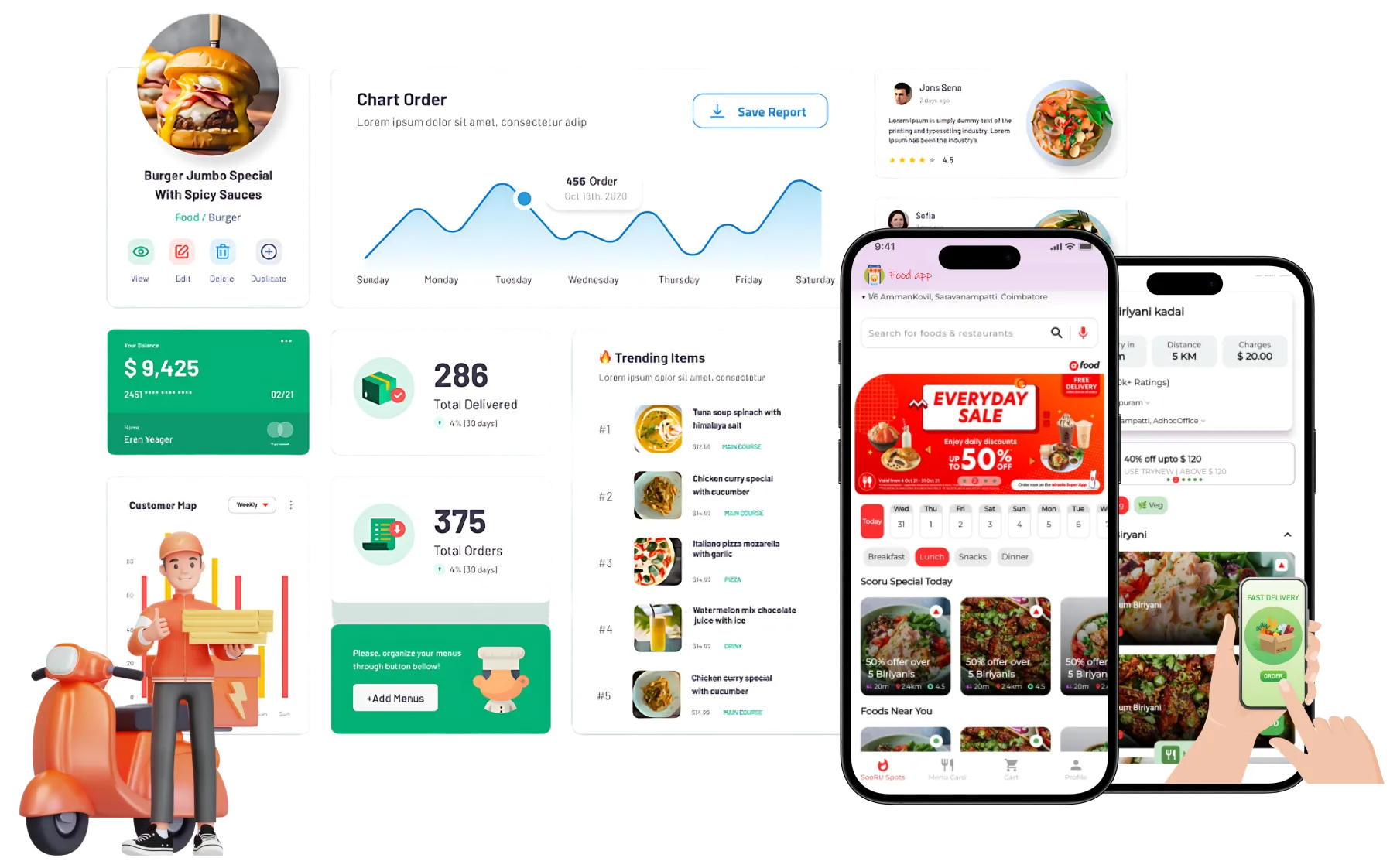 Food Delivery App Development