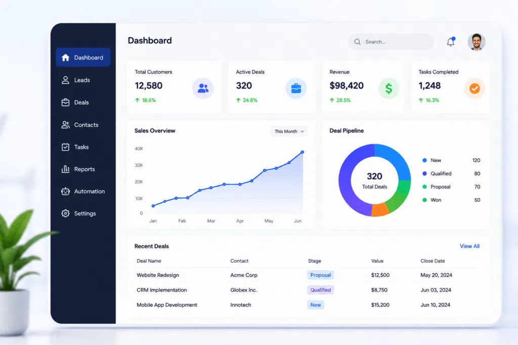 AI CRM Software Development